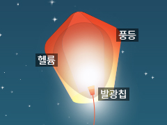 풍등소개